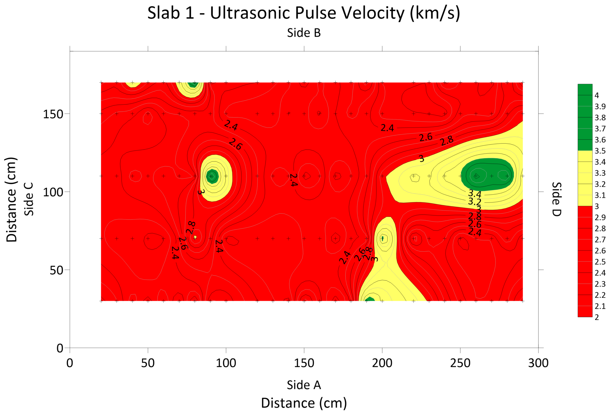 Figure 7 UPV mapping - Slab S1 (containing 2 tendons S1A1-S1B1 & S1A2-S1B2)